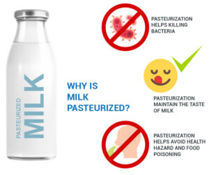 Reasons for Pasteurization of Milk